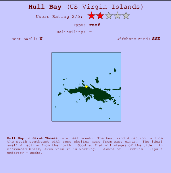 St Joe Bay Tide Chart