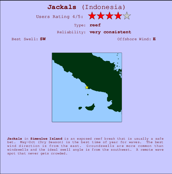 Daniel Island Tide Chart