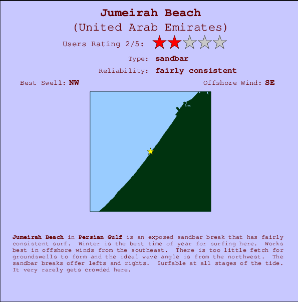 Palm Beach Tide Chart