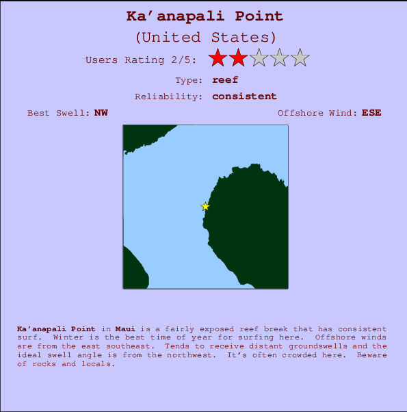 Maui Swell Chart