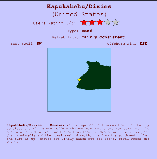 Molokai Tide Chart