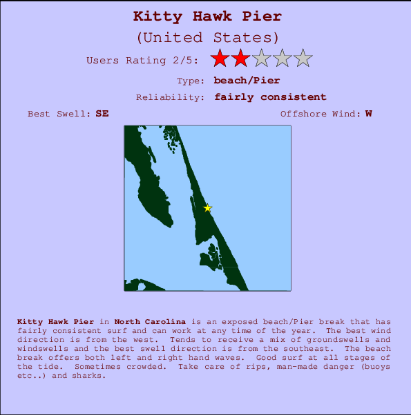 Kitty Hawk Tide Chart