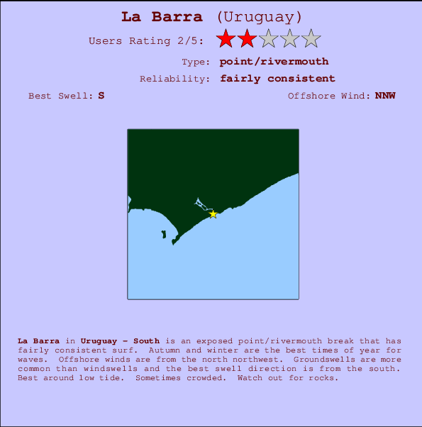 La Barra Surf Forecast and Surf Reports (South, Uruguay)