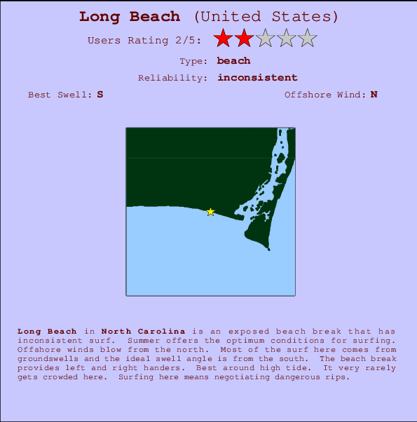 Tide Chart Waves Nc