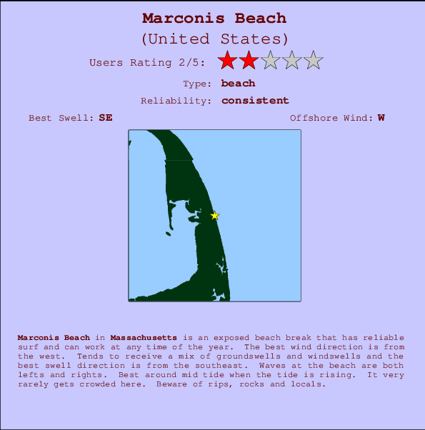Tide Chart Marconi Beach