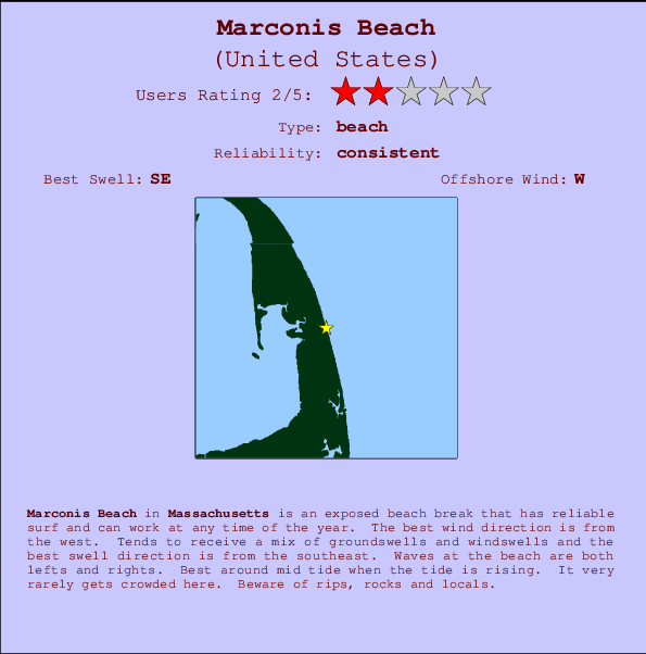 Marconi Beach Tide Chart