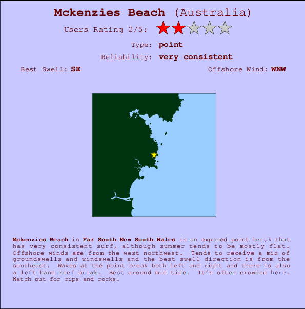 Batemans Bay Tide Chart