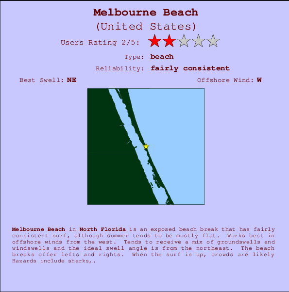 Tide Chart Melbourne Beach