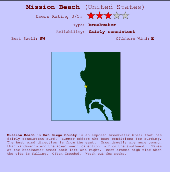 Tide Chart Mission Beach