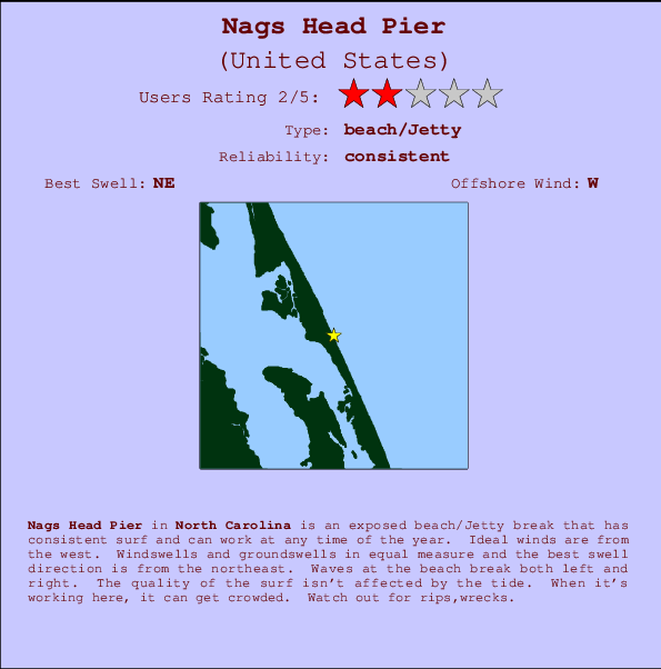 Kill Devil Hills Nc Tide Chart