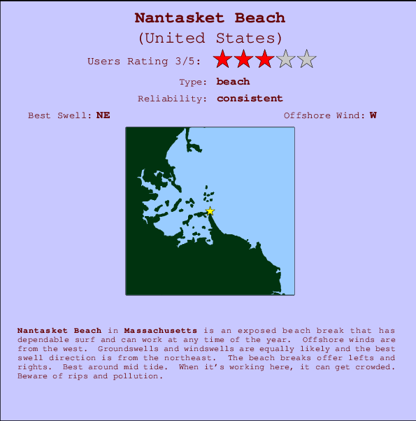 Nantasket Tide Chart 2018