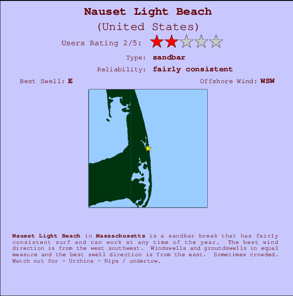 Nauset Tide Chart