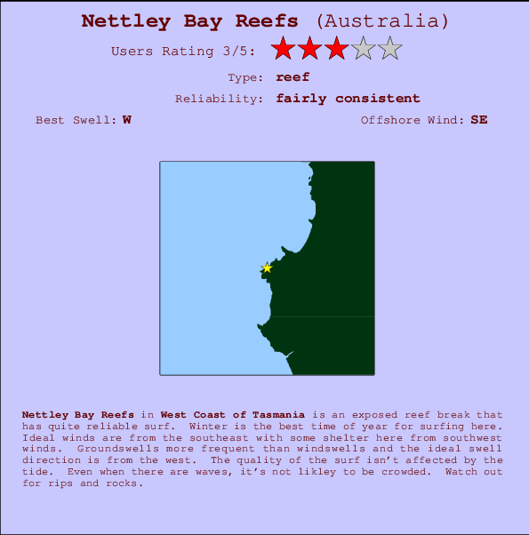 Tide Chart Tasmania