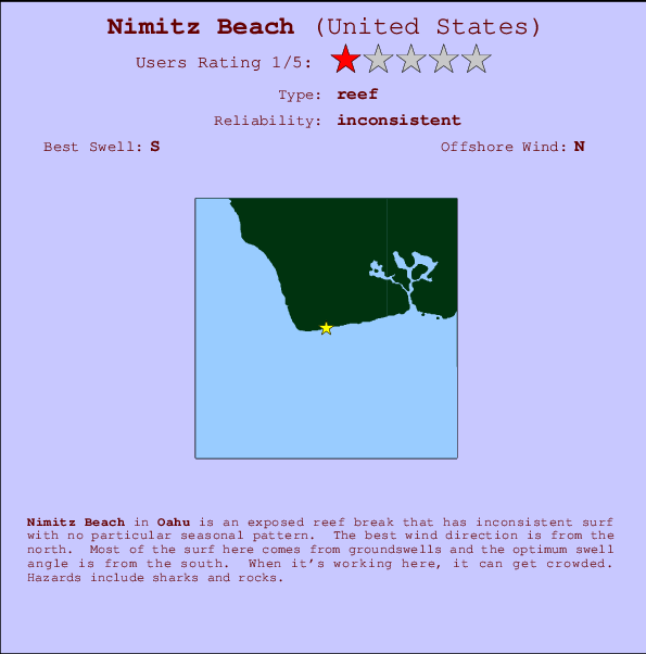 Nimitz Beach Surf Forecast And Surf Reports Haw Oahu Usa
