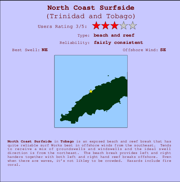 Surfside Tide Chart