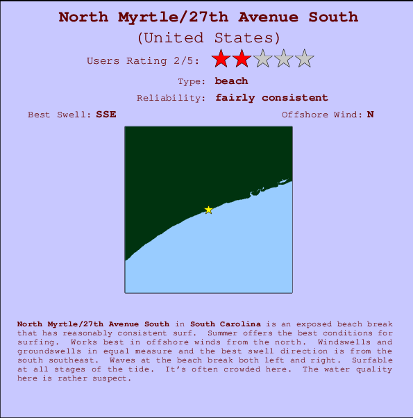 North Myrtle Beach Tide Chart