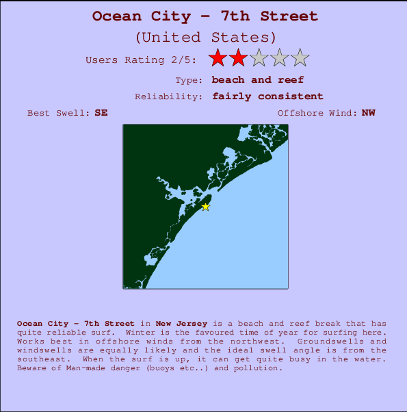 Somers Point Tide Chart