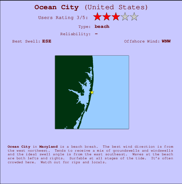 Ocean City Tide Chart