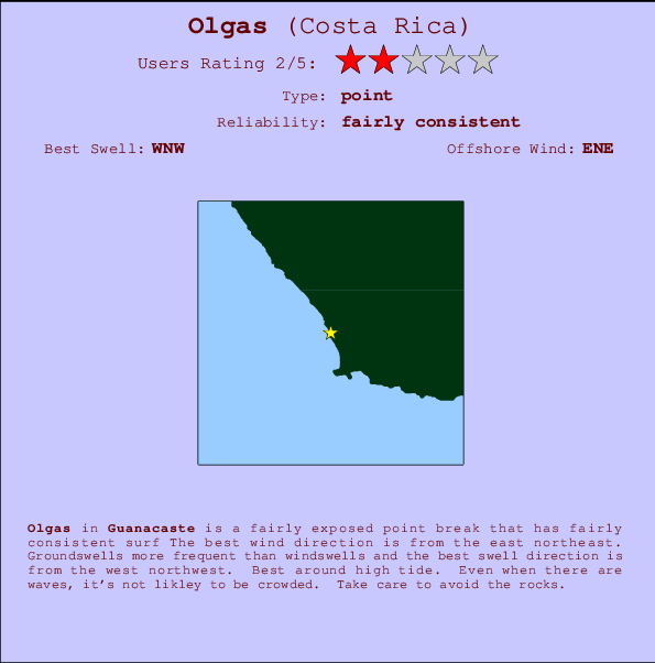 Tide Chart Nosara Costa Rica