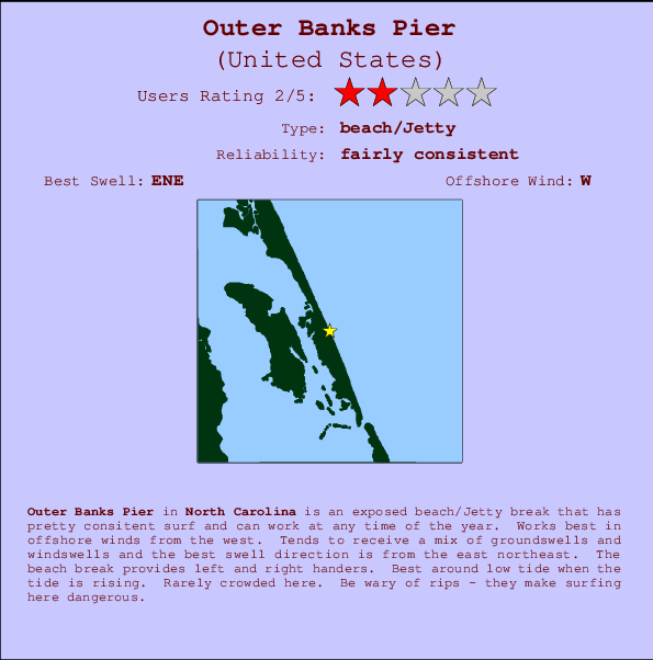 Outer Banks Tide Chart 2019