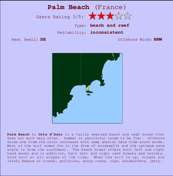 Port Of Palm Beach Tide Chart