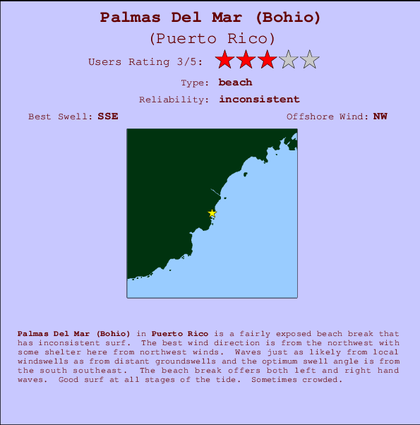 Del Mar Tide Chart