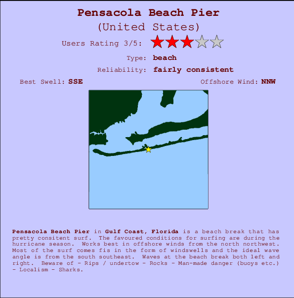 Pensacola Tide Chart