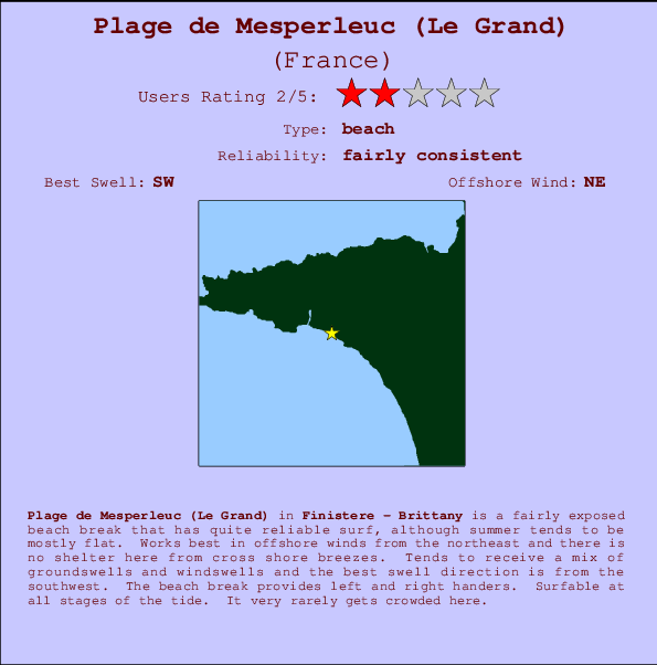 Grand Isle Tide Chart