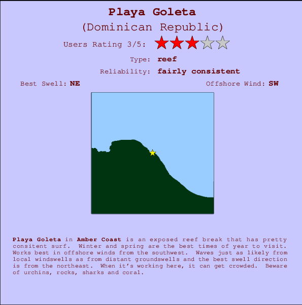 Goleta Tide Chart