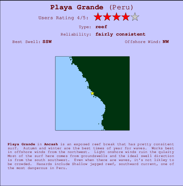 Playa Grande Tide Chart