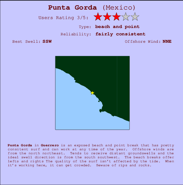 Tide Chart Punta Gorda Fl