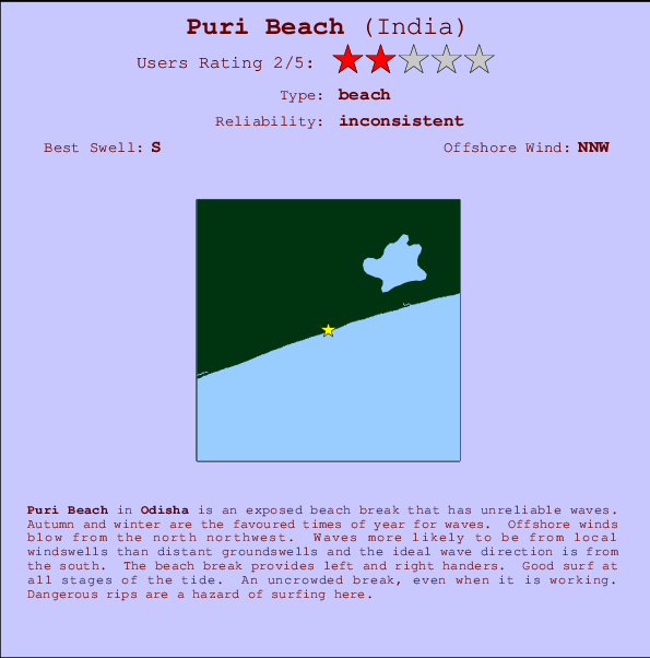 Miracle Beach Tide Chart