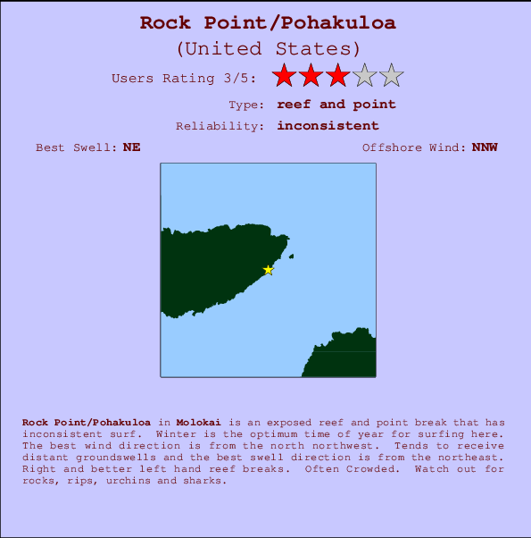 Molokai Tide Chart