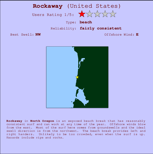 Rockaway Tide Chart