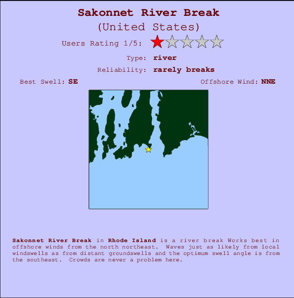Sakonnet River Tide Chart