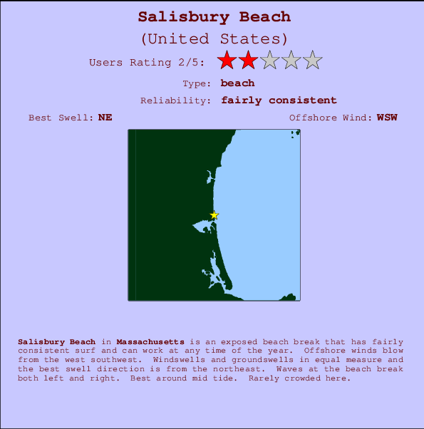 Salisbury Tide Chart