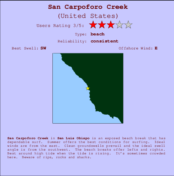 San Luis Obispo Tide Chart