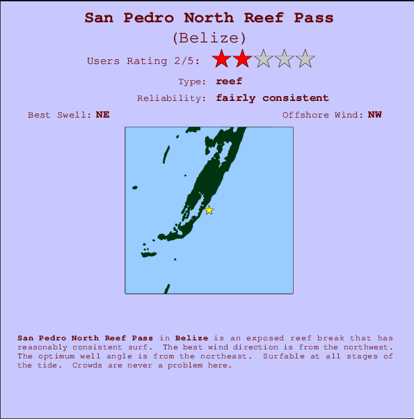 San Pedro Belize Tide Chart