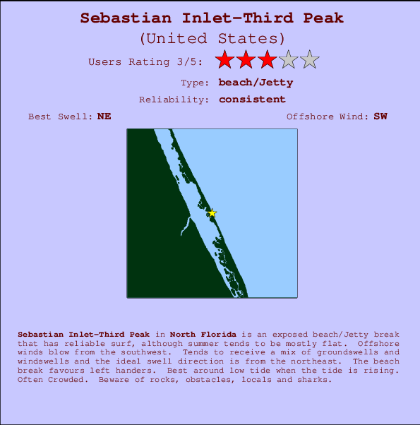 Northeast Florida Tide Chart