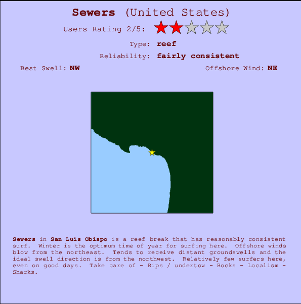 Grover Beach Tide Chart