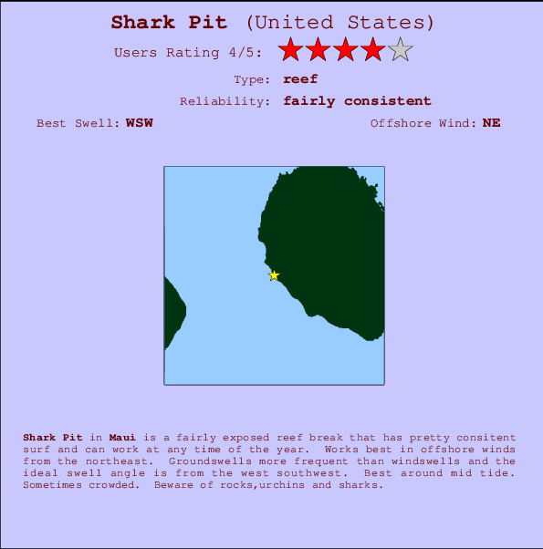 Lahaina Tide Chart