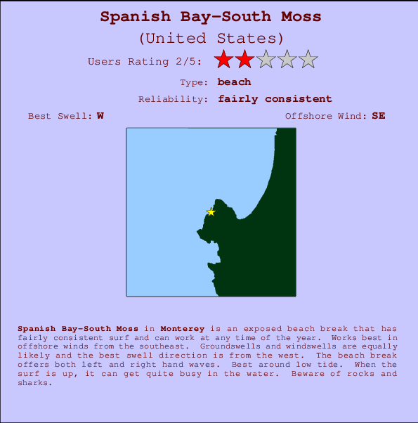 Moss Beach Tide Chart