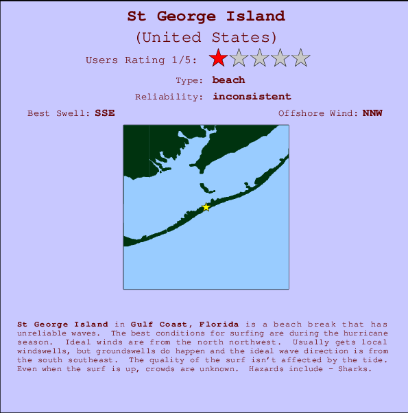 St George Island Tide Chart