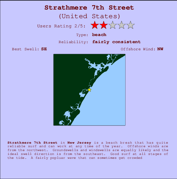 Sea Isle City Tide Chart