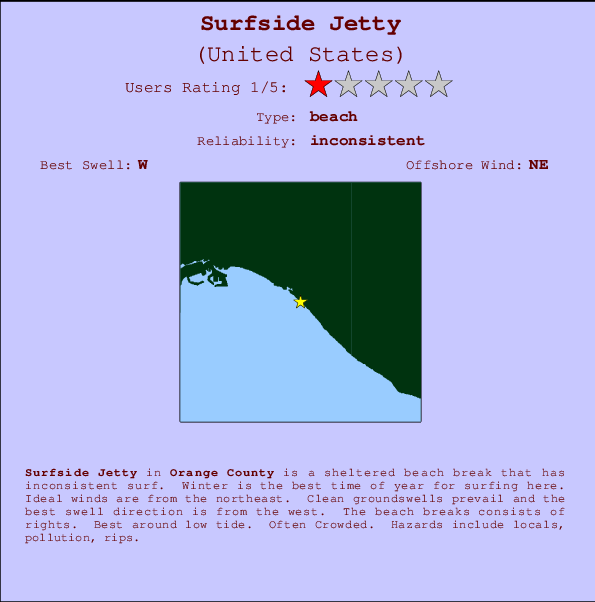 Surfside Tide Chart