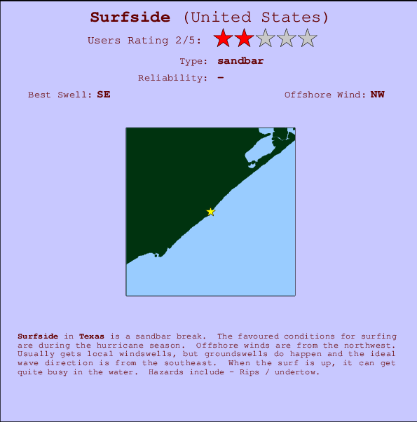 Surfside Tide Chart