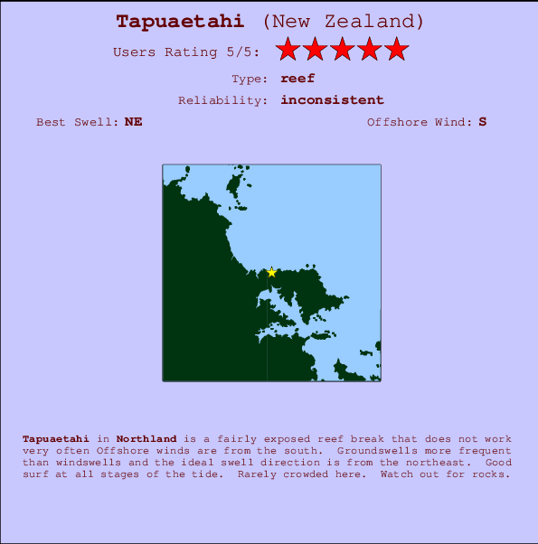 Swell Chart Nz