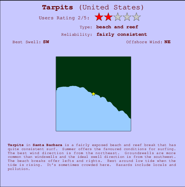 Carpinteria Tide Chart