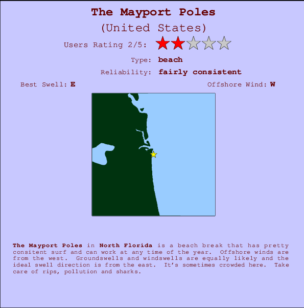 Tide Chart For Mayport Florida