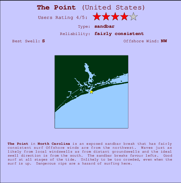 Bogue Inlet Tide Chart